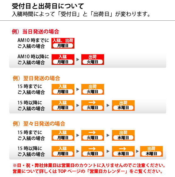 受付日と発送について