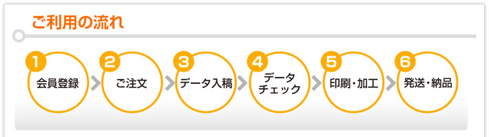 ご注文から入稿までの流れ